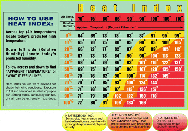 heat index chart