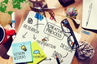 diagram of the creative thinking process