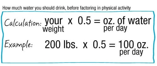equations to use to calculate how much water you should drink