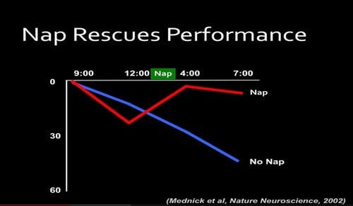 nap performance graph