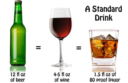 chart showing alcoholic drink equivalencies