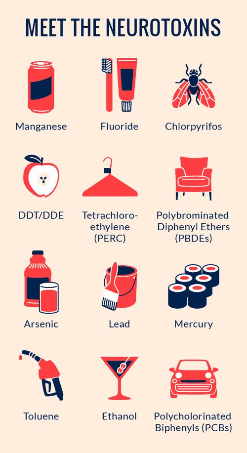 chart showing the 12 worst neurotoxins