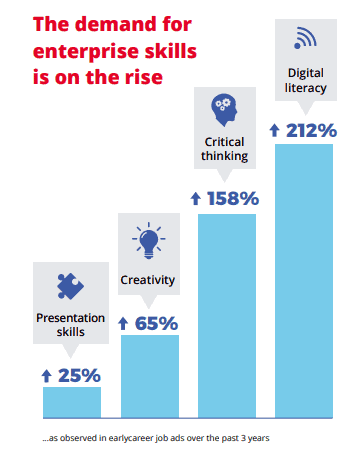 chart showing the increase in demand for enterprise skills